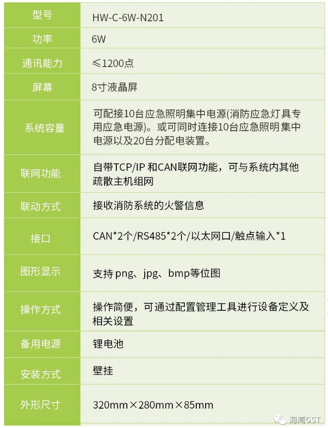 辽宁辽宁海湾消防HW-C-6W-N201壁挂式应急照明控制器技术参数