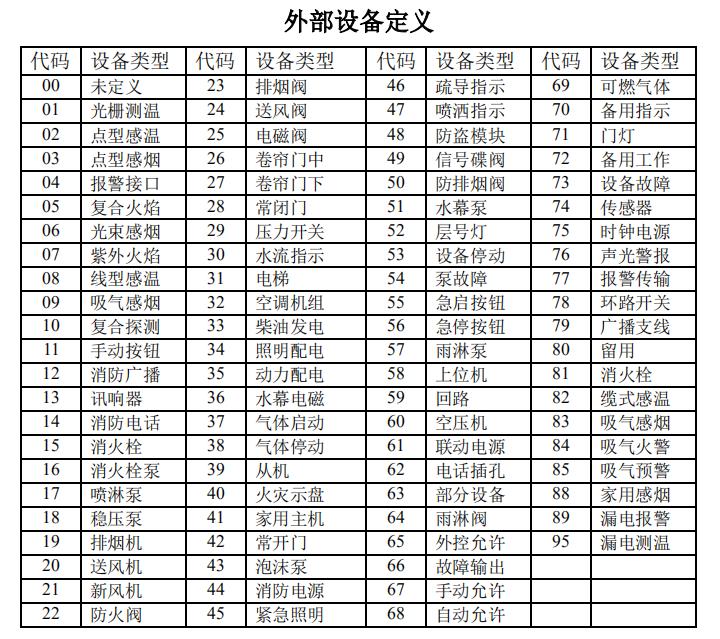 辽宁辽宁海湾消防高能主机设备类型代码表