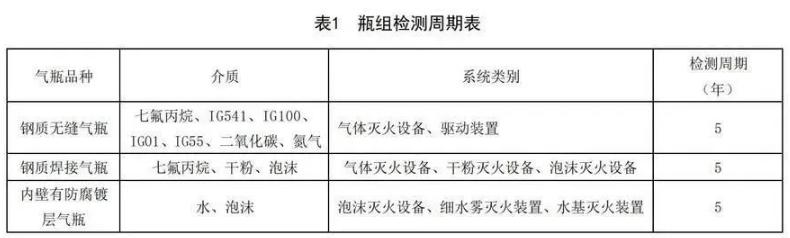 七氟丙烷辽宁气体灭火钢瓶检测周期