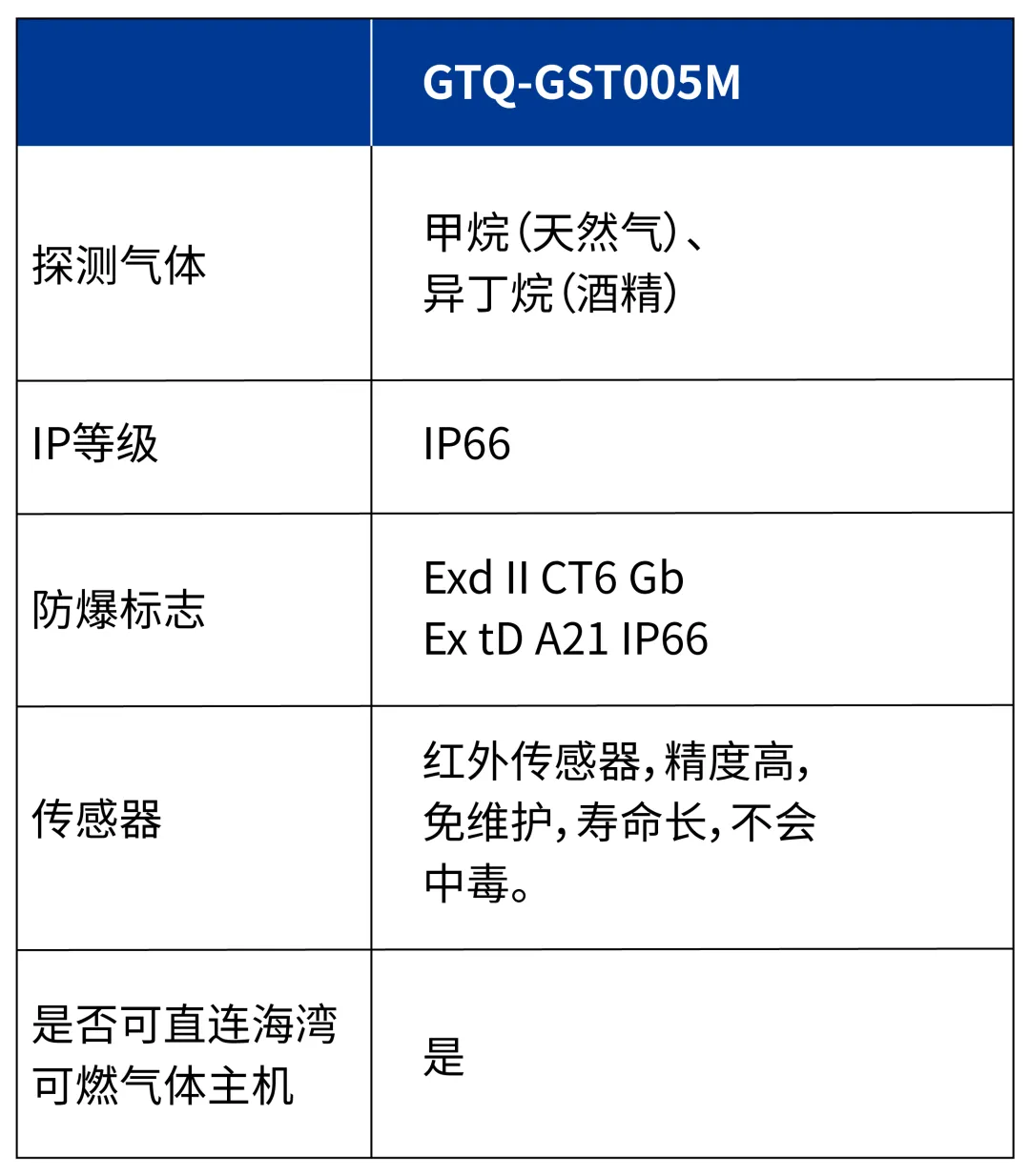 辽宁海湾GTQ-GST005M  工业及商业用途可燃气体探测器参数