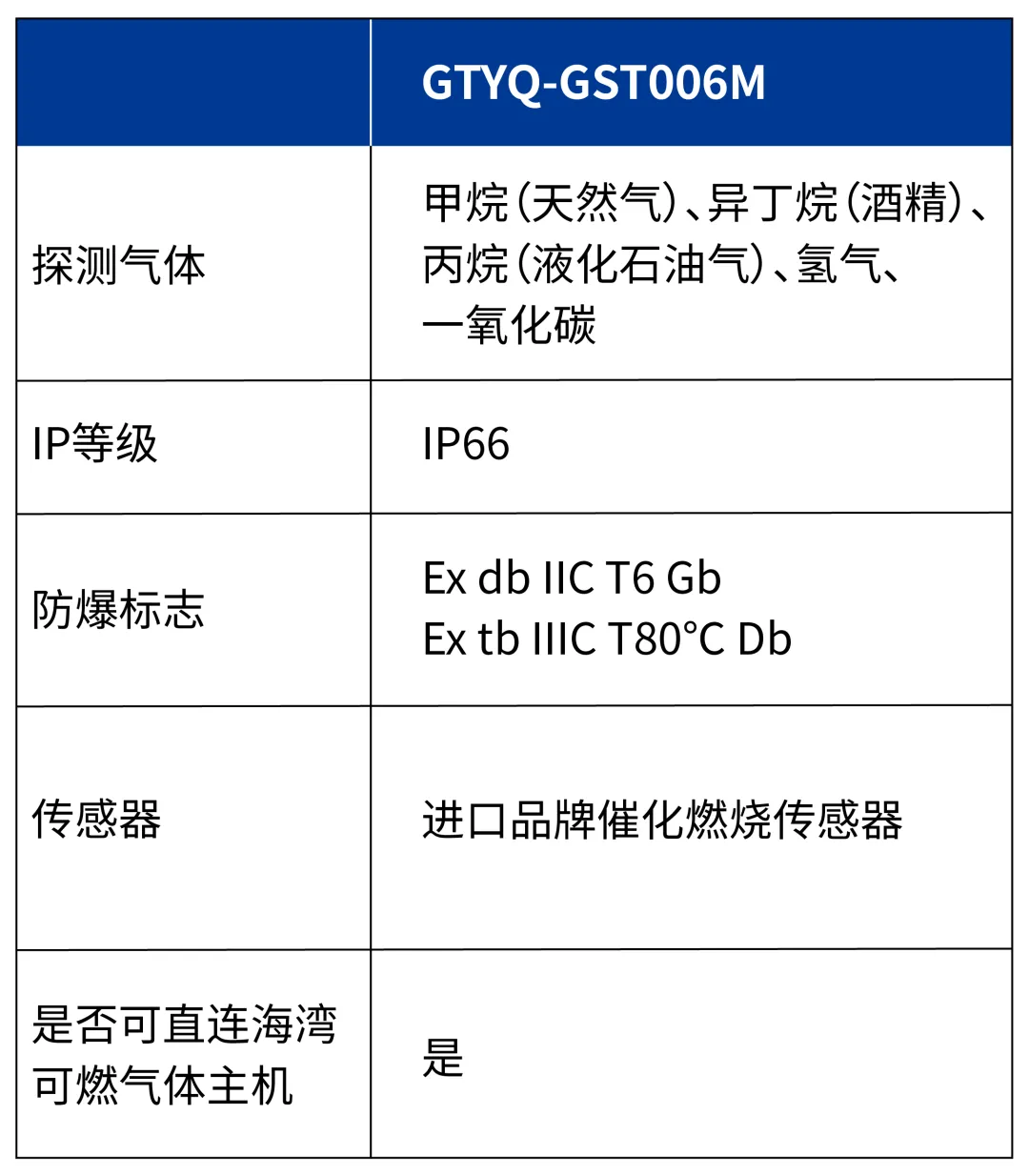 辽宁海湾GTYQ-GST006M气体探测器参数