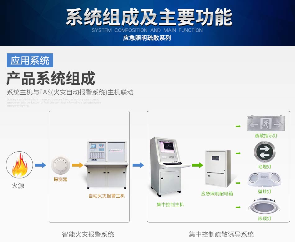 辽宁海湾N600系列应急照明设备系统组成