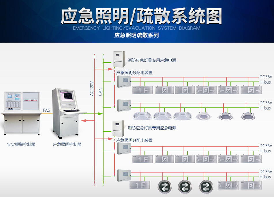辽宁海湾N600系列应急照明设备系统图