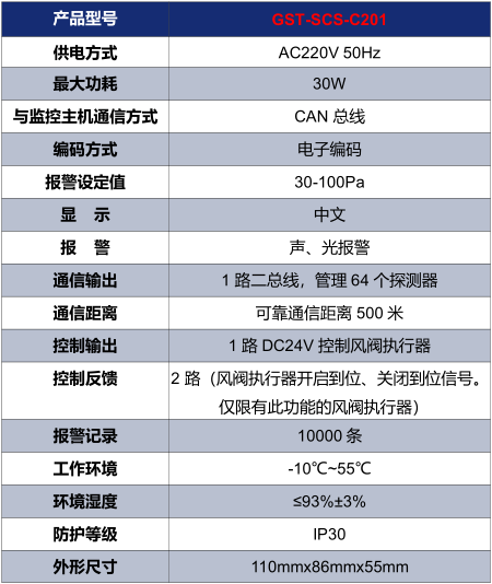 辽宁海湾GST-SCS-C201余压控制器技术参数